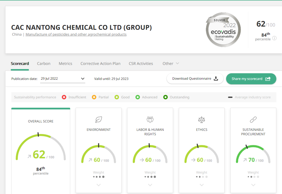 黄沙百战穿金甲，，，，，，，不破难关誓不休 ——BB贝博艾弗森国际EcoVadis评估得分获得汗青性突破，，，，，，，蝉联银牌
